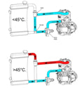 Thermostatic 3-Way Valve