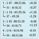 Prisma Digital tire pressure gauge with stopwatch